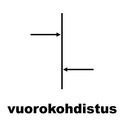 vuorokohdistus