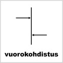 vuorokohdistus